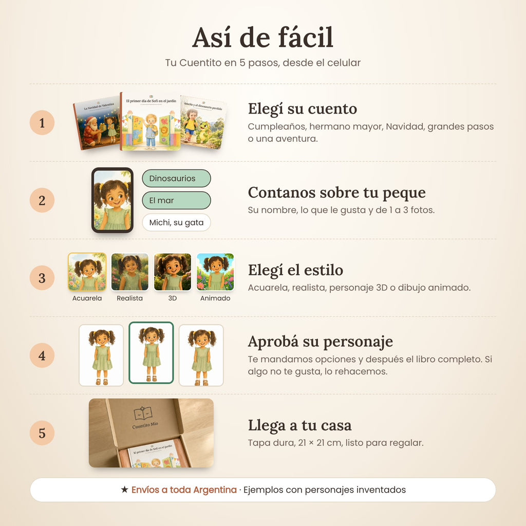 Así de fácil