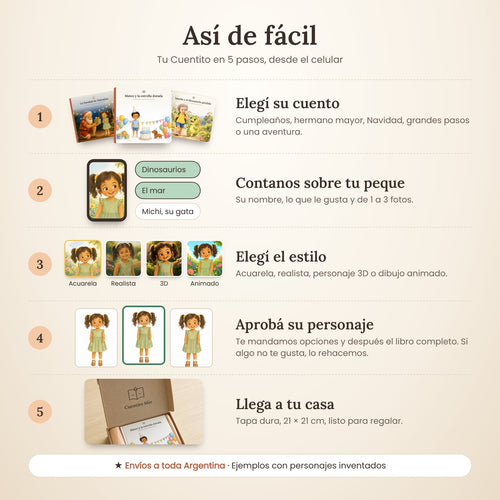 Así de fácil
